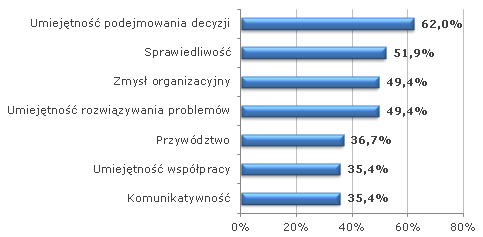sonda_lipiec_2013_wyniki.png