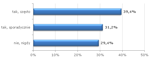 sonda_wyniki_styczen_2014.png